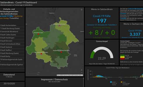 Symbolbild: Dashboard Salzlandkreis Screenshot vom 21.10.2020