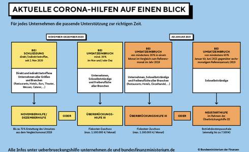 Corona Untersützung